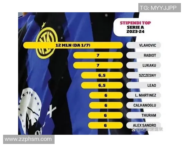 国米队长劳塔罗续约谈判僵局年薪差距达500万欧元难以达成共识